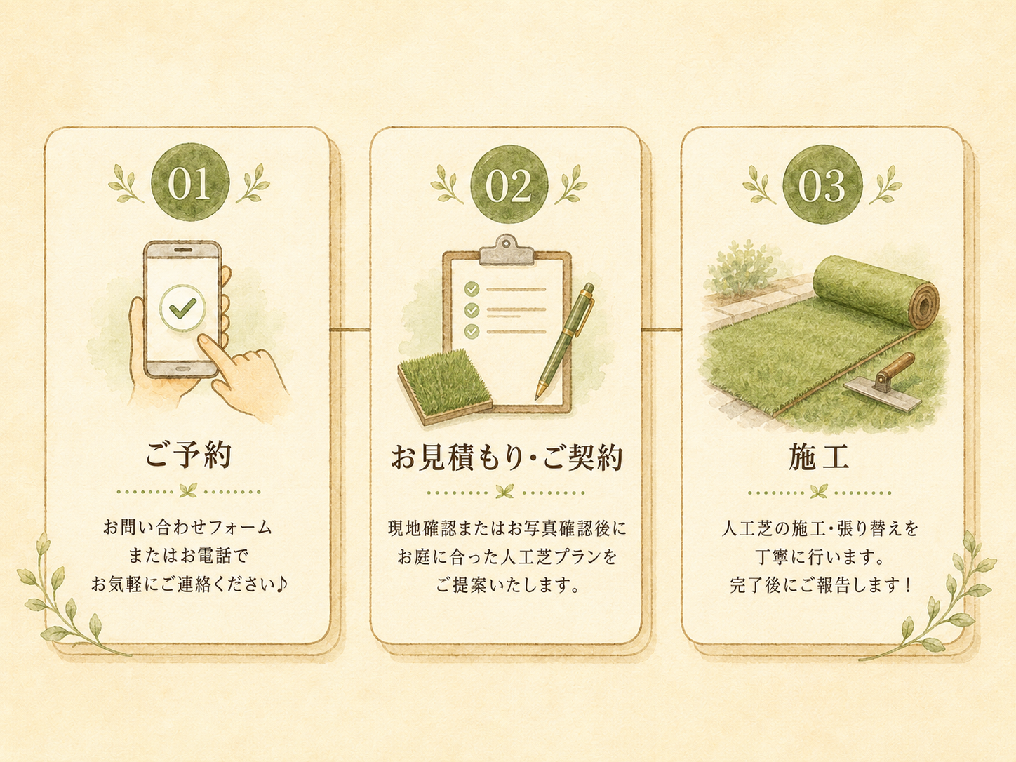 お問い合わせから人工芝施工当日までの流れ（01ご予約→02お見積もり・ご契約→03施工）