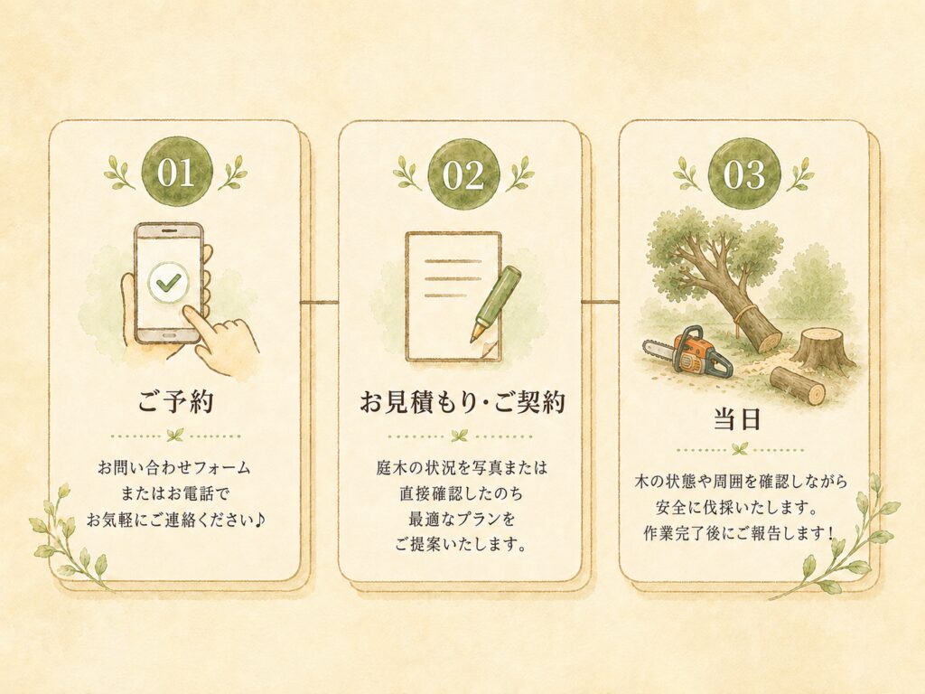ご予約・お見積もり・当日の3ステップ