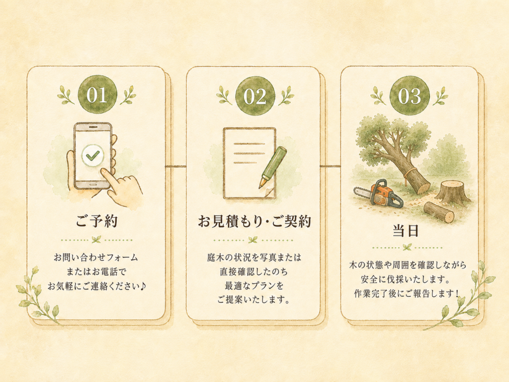 ご予約・お見積もり・当日の3ステップ