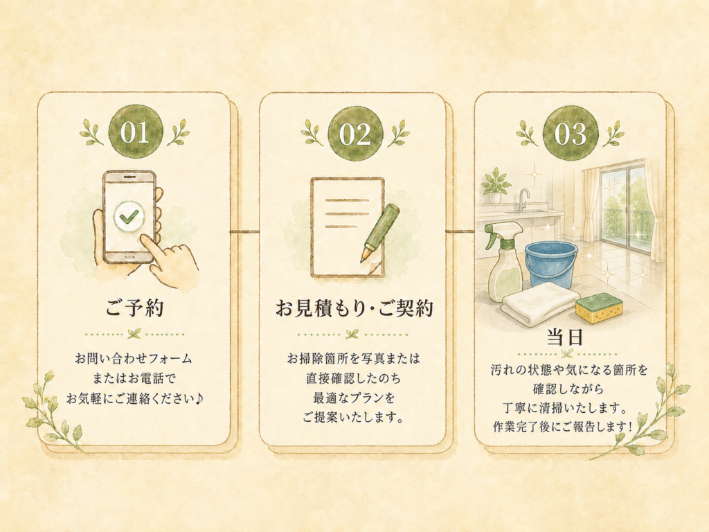 ハウスクリーニングのお問い合わせから当日までの流れ ご予約・お見積もり・当日作業の3ステップ