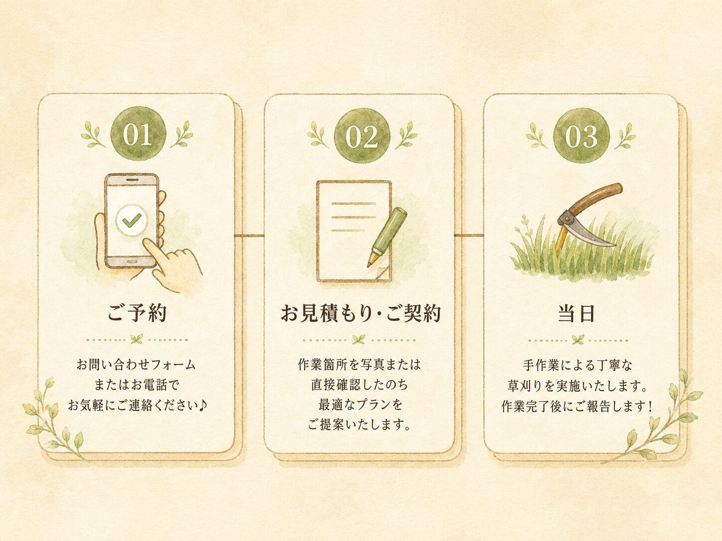 お問い合わせから当日までの流れ
