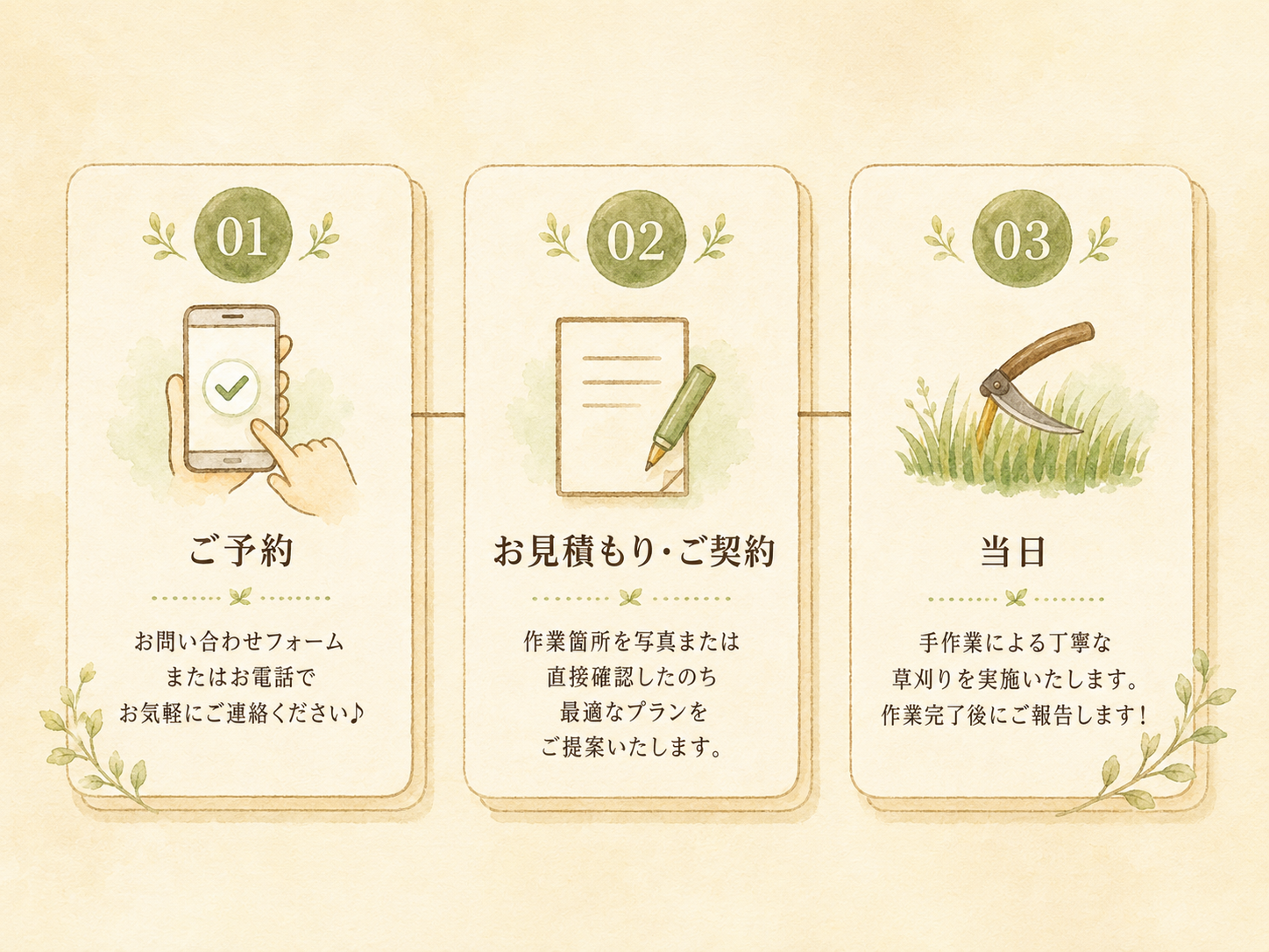 お問い合わせから当日までの流れ