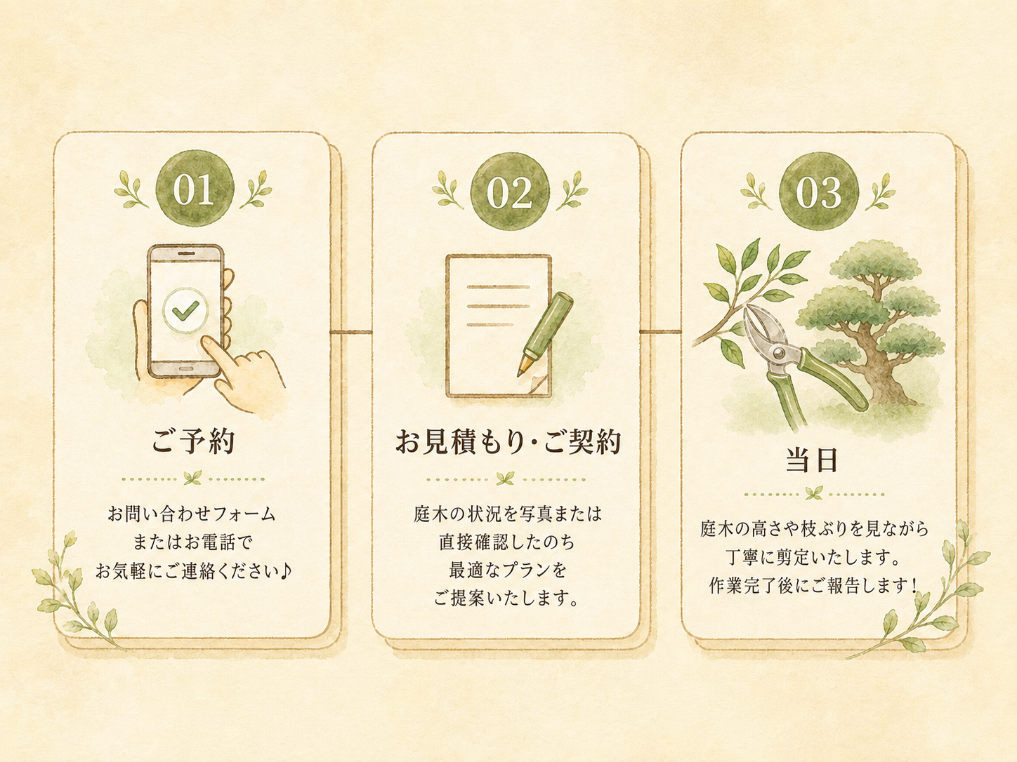ご予約・お見積もり・当日の3ステップ