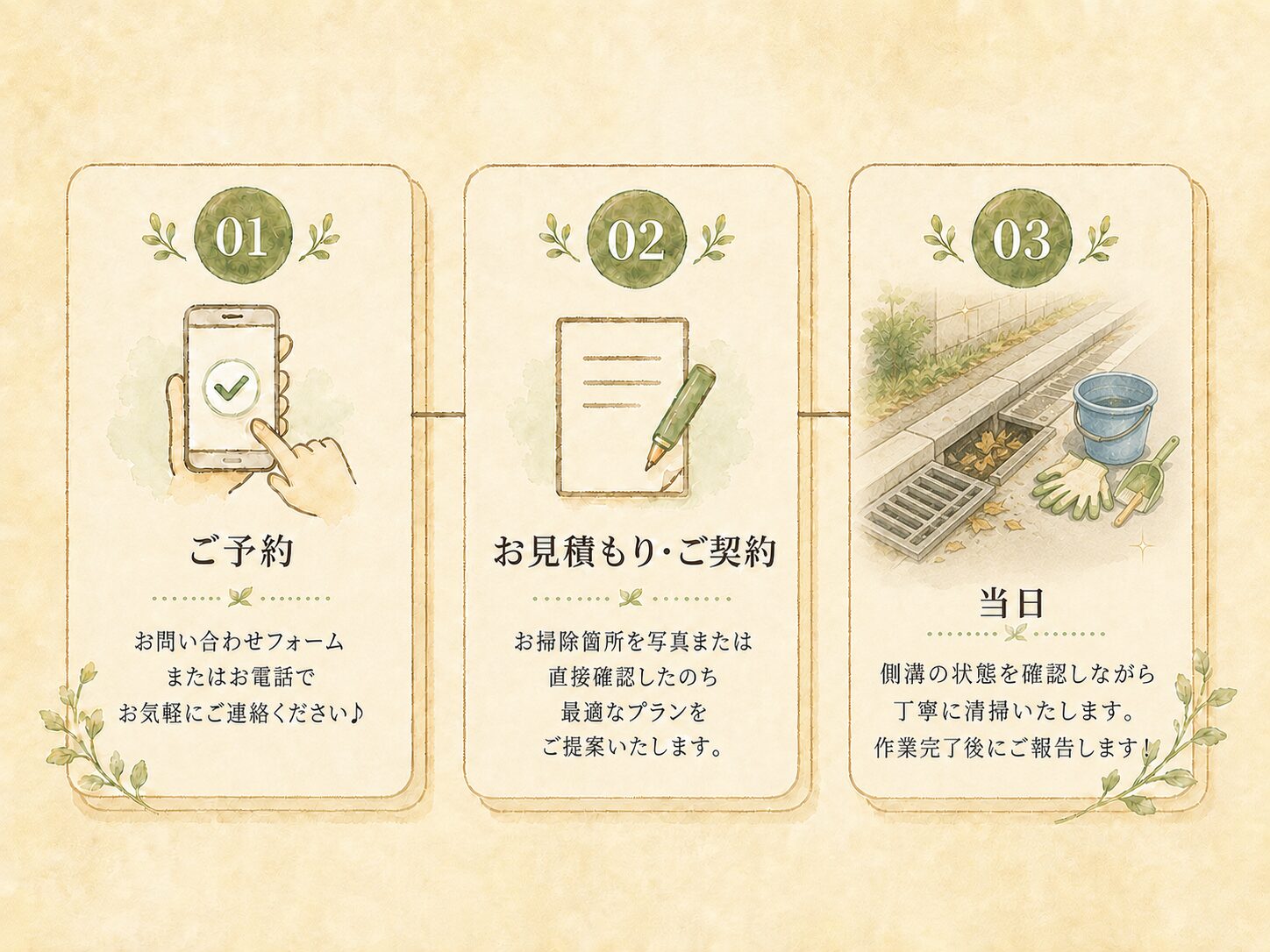 お問い合わせから側溝掃除作業当日までの3ステップの流れ