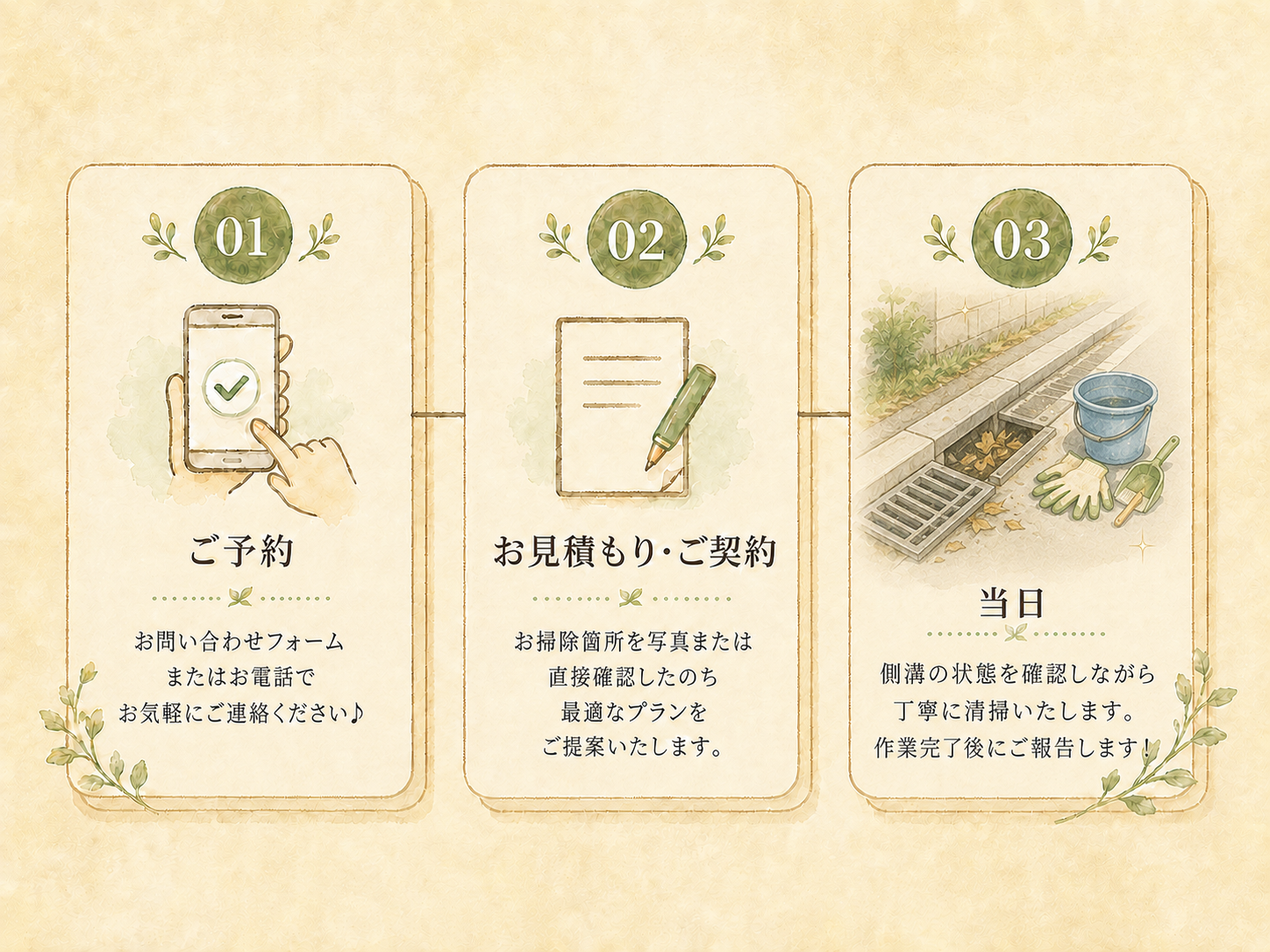 お問い合わせから側溝掃除作業当日までの3ステップの流れ