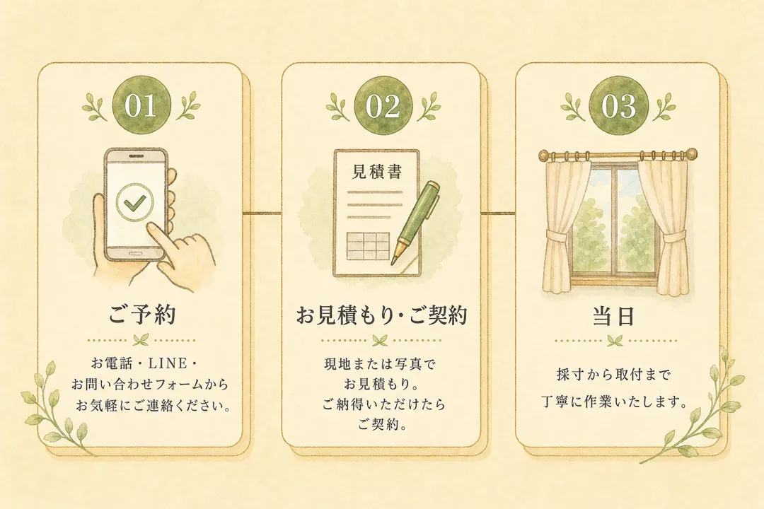 お問い合わせからカーテンレール設置当日までの流れ
