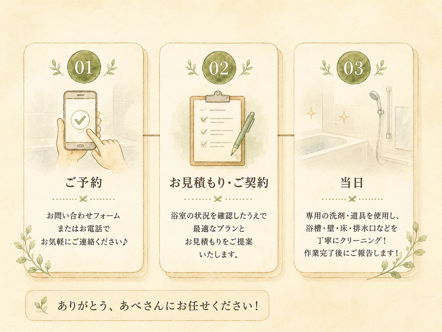お問い合わせからお風呂掃除作業当日までの流れ ご予約・お見積もり・当日作業の3ステップ