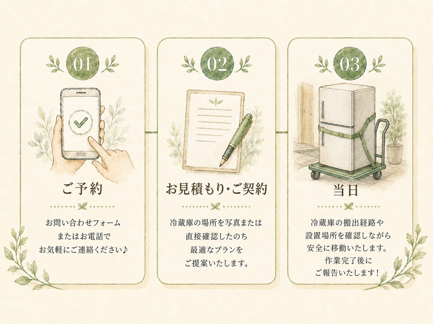 お問い合わせから冷蔵庫お運び作業当日までの流れ（ご予約・お見積り・当日の3ステップ）